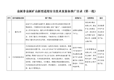 金属非金属矿山新型适用安全技术及装备推广目录(第一批)概要与技术推广路径