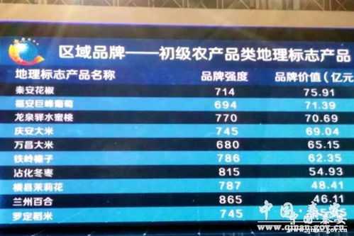 秦安花椒 技术推广赋能品牌建设，产业升级助力乡村振兴